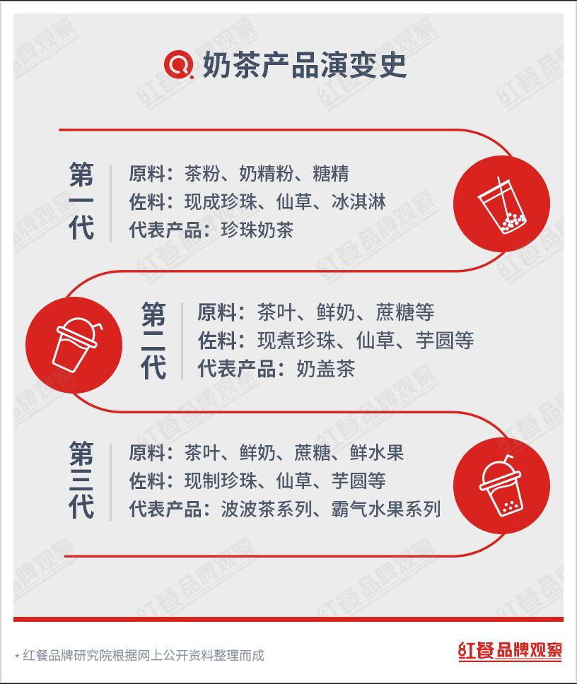 港式奶茶为什么怪怪的,港式奶茶为什么衰落了