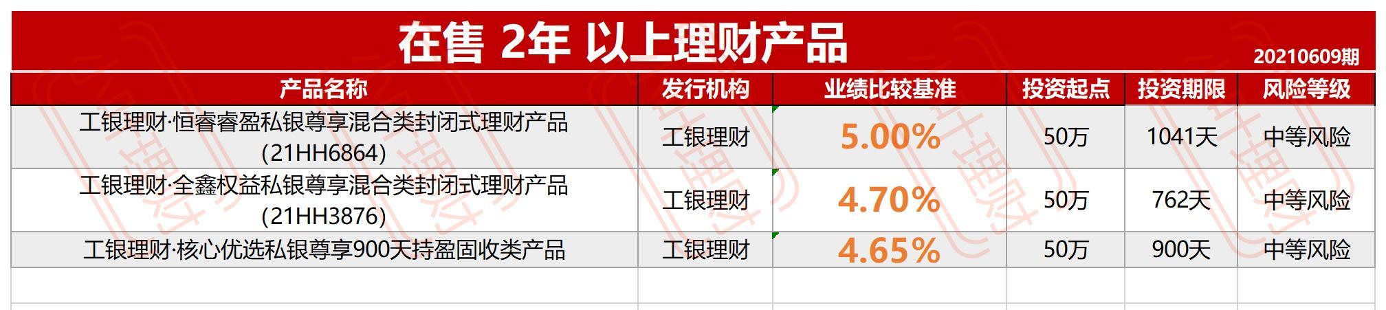 私人银行理财和券商理财,私人银行理财产品利弊