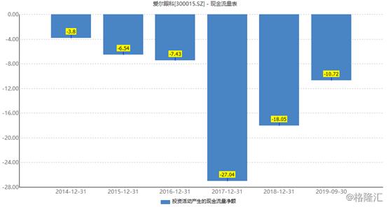 高瓴资本和陈邦都加仓爱尔眼科,爱尔眼科上市以来股价最高多少