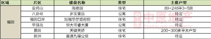 2021年深圳下半年打新,深圳下半年打新排行榜