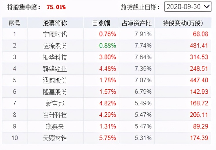 白酒新能源基金明天还跌吗,白酒新能源基金今日操作