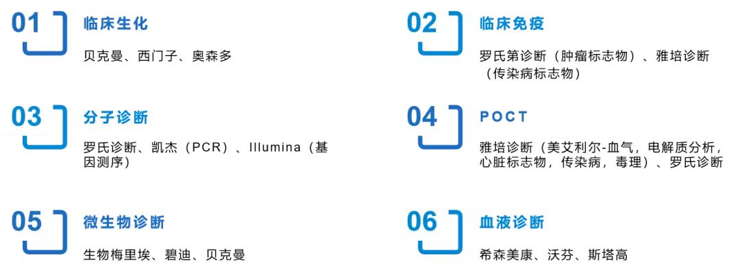 ivd医疗器械前景和规模,中国药企对比西方
