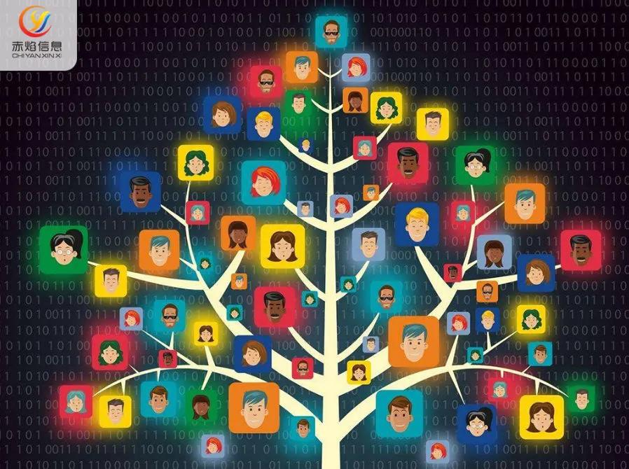 社区团购获客成本,社区团购地推获客