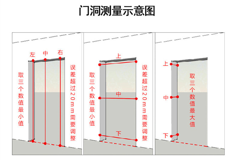 防盗锁开锁黑幕,防盗门内幕揭秘