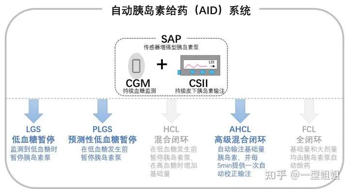 430亿美金并购案,美敦力收购