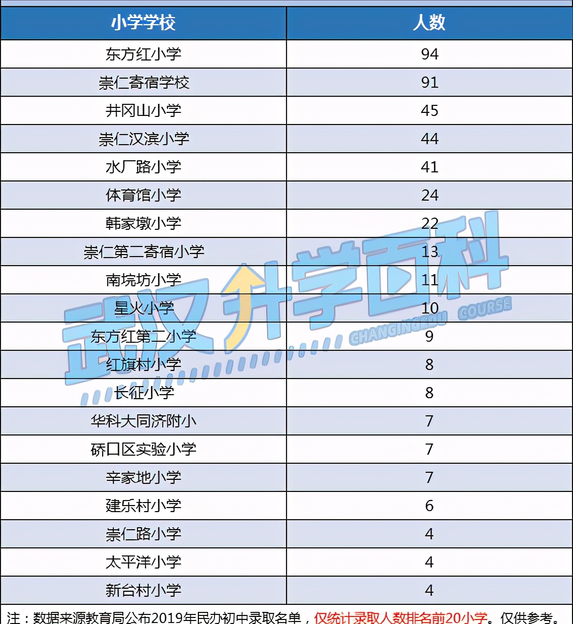 盘点武汉最难进的学校,武汉最难进12所学校高中