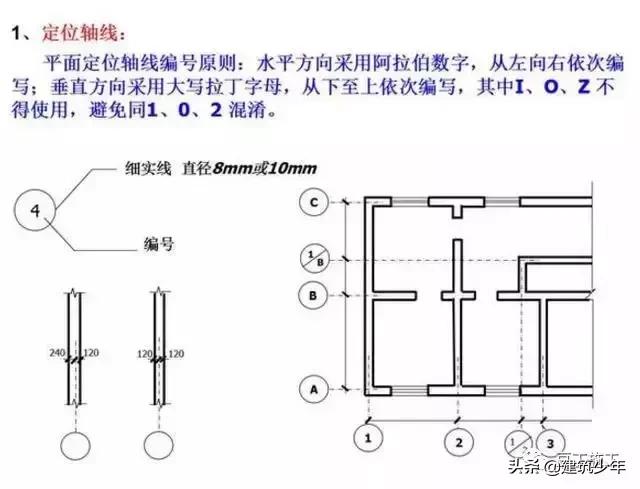 工程设计图纸识图入门教程,桥梁工程图纸识图