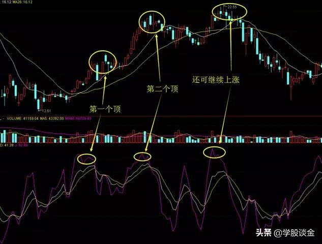 从零开始学炒股kdj指标视频播放,新手炒股入门股票基础知识讲解