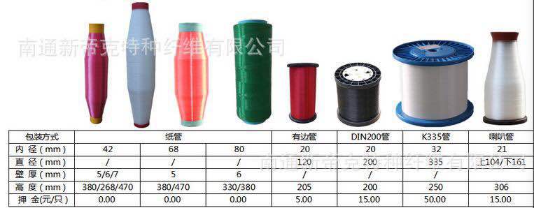 南通新帝克单丝有限公司新厂址,南通新帝克单丝上市了吗