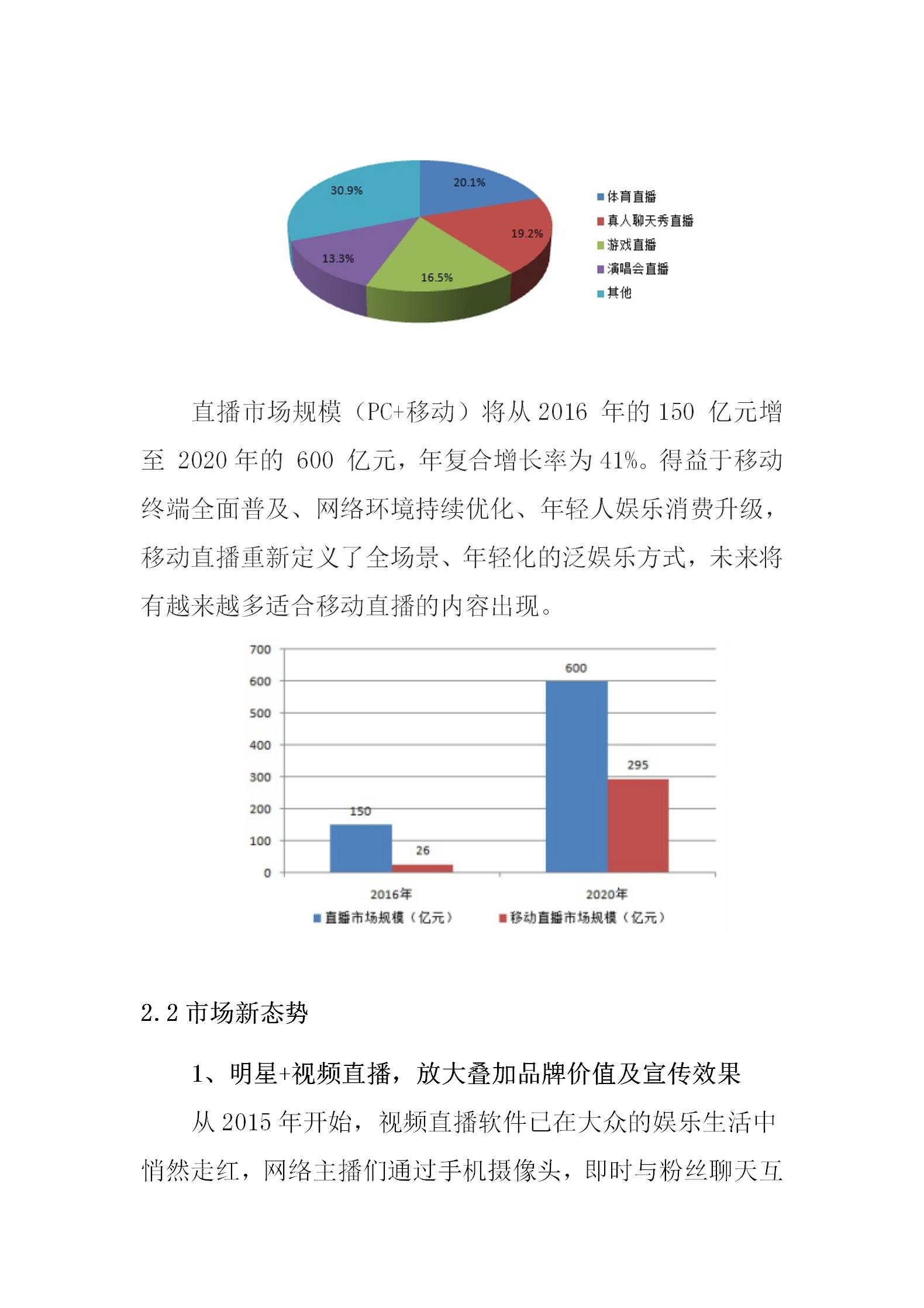 直播商业计划书模板,完整的直播电商商业计划书ppt