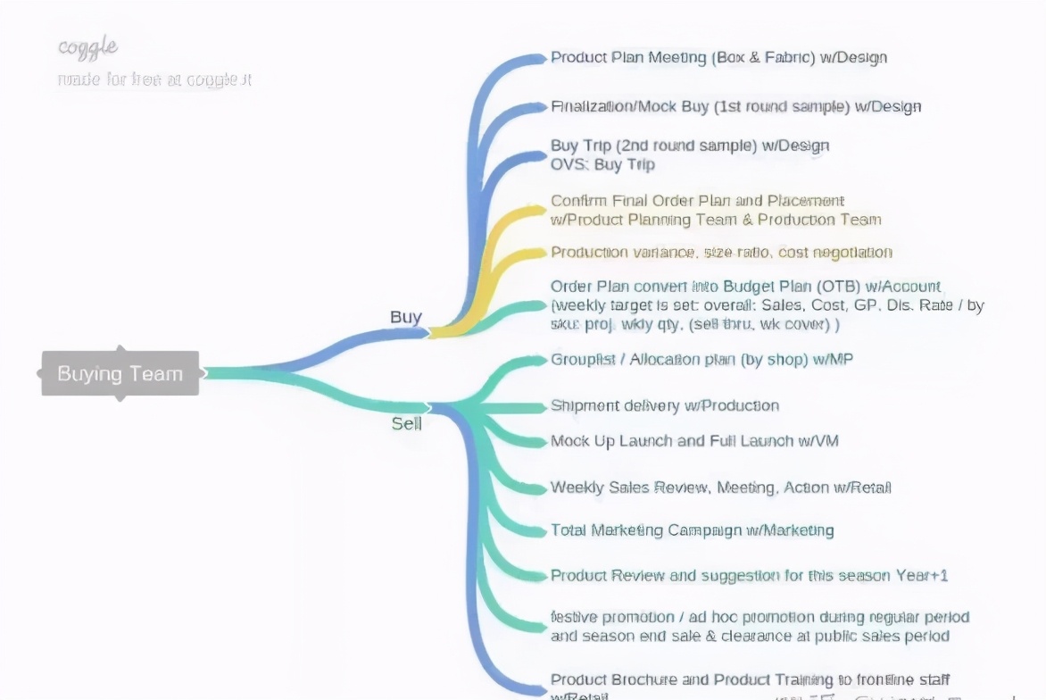 otb采买,一分钟看懂otc市场