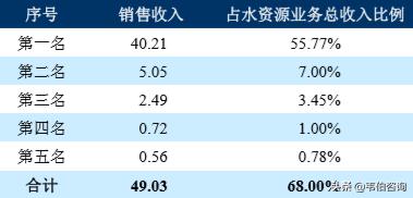 粤海水务控股有限公司,粤海集团和粤海水务
