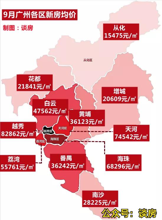 刚挨完揍的楼市,有什么样的房子能穿越牛熊?