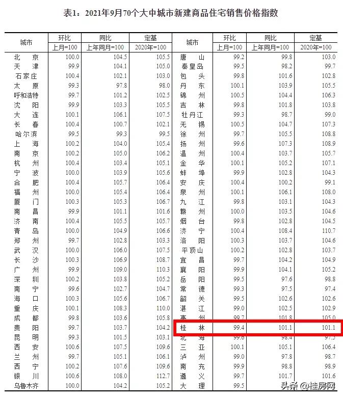 桂林近五年房价走势图,桂林房价走势近十年