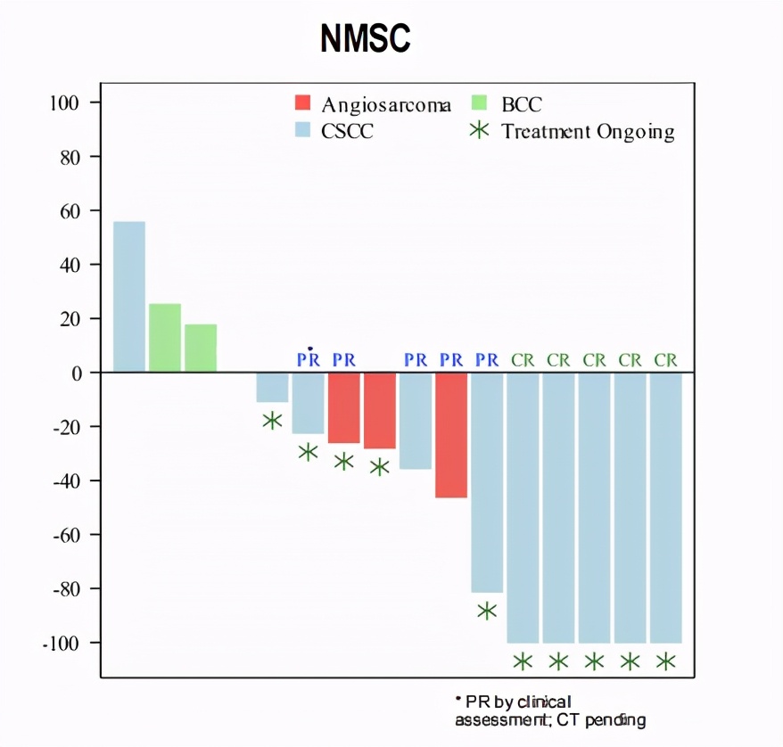 溶瘤病毒最新研制药,溶瘤病毒产品