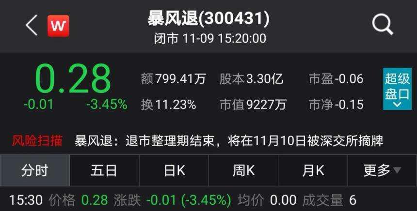 暴风影音现在是哪个上市公司,暴风影音退市了吗