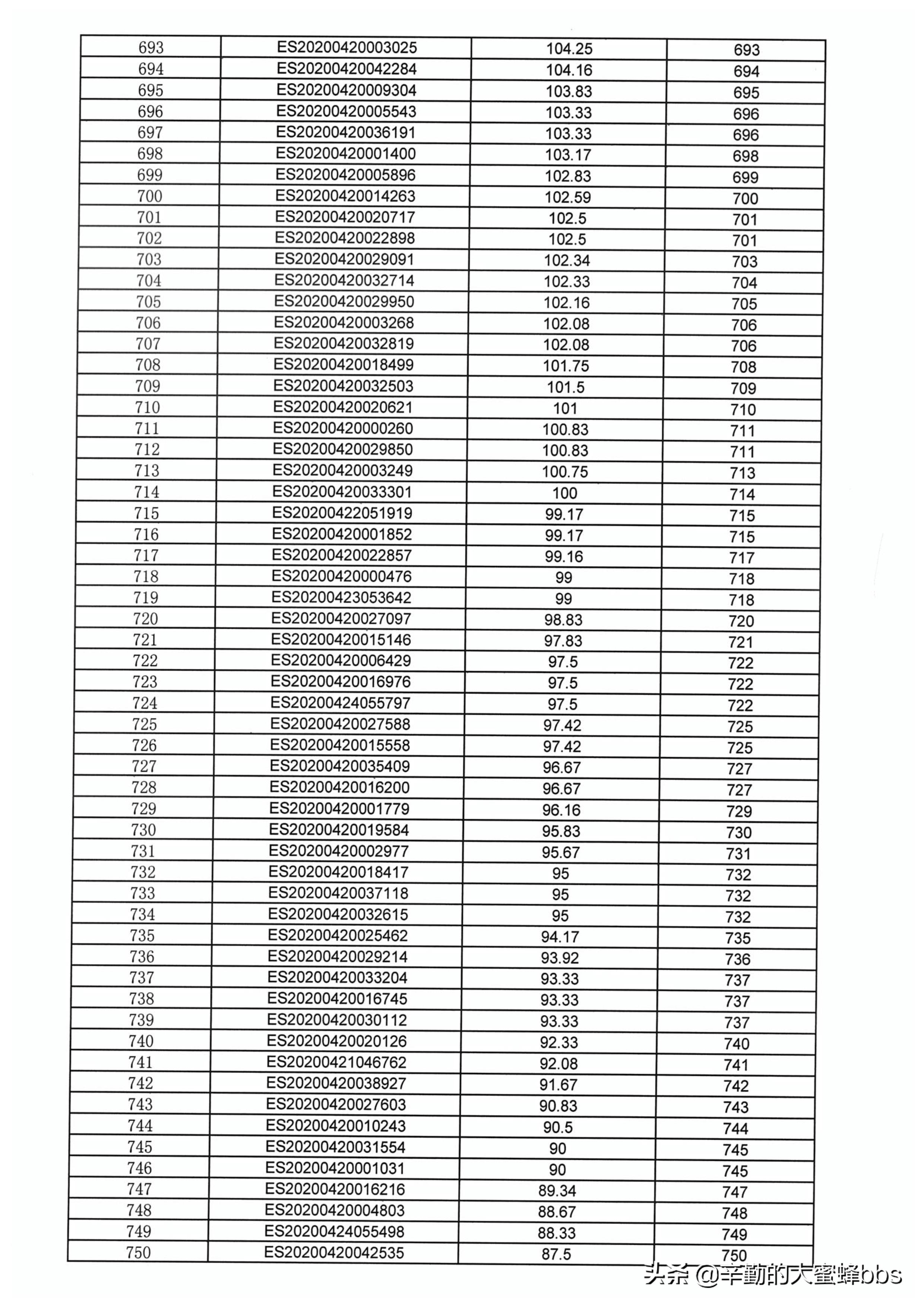 2021年昆山市张浦镇小学入学条件,张浦镇小学入学积分排名