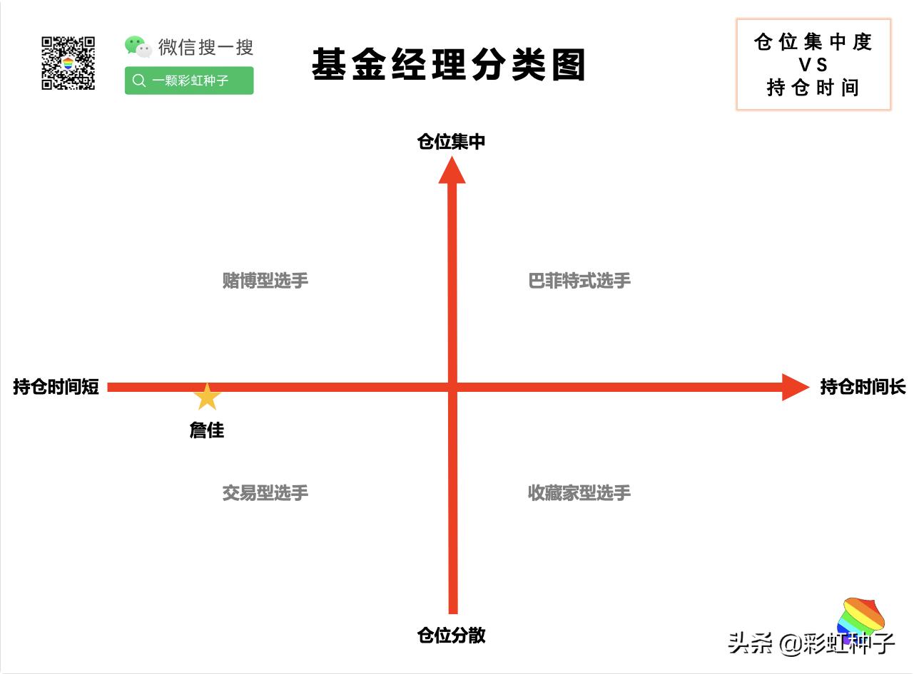 NO.606｜光大保德信基金詹佳-光大保德信品质生活，值不值得买？