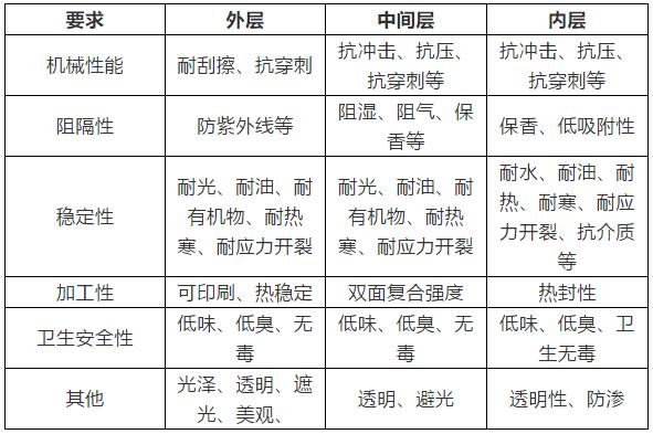 一分钟看懂食品包装,食品软包装薄膜