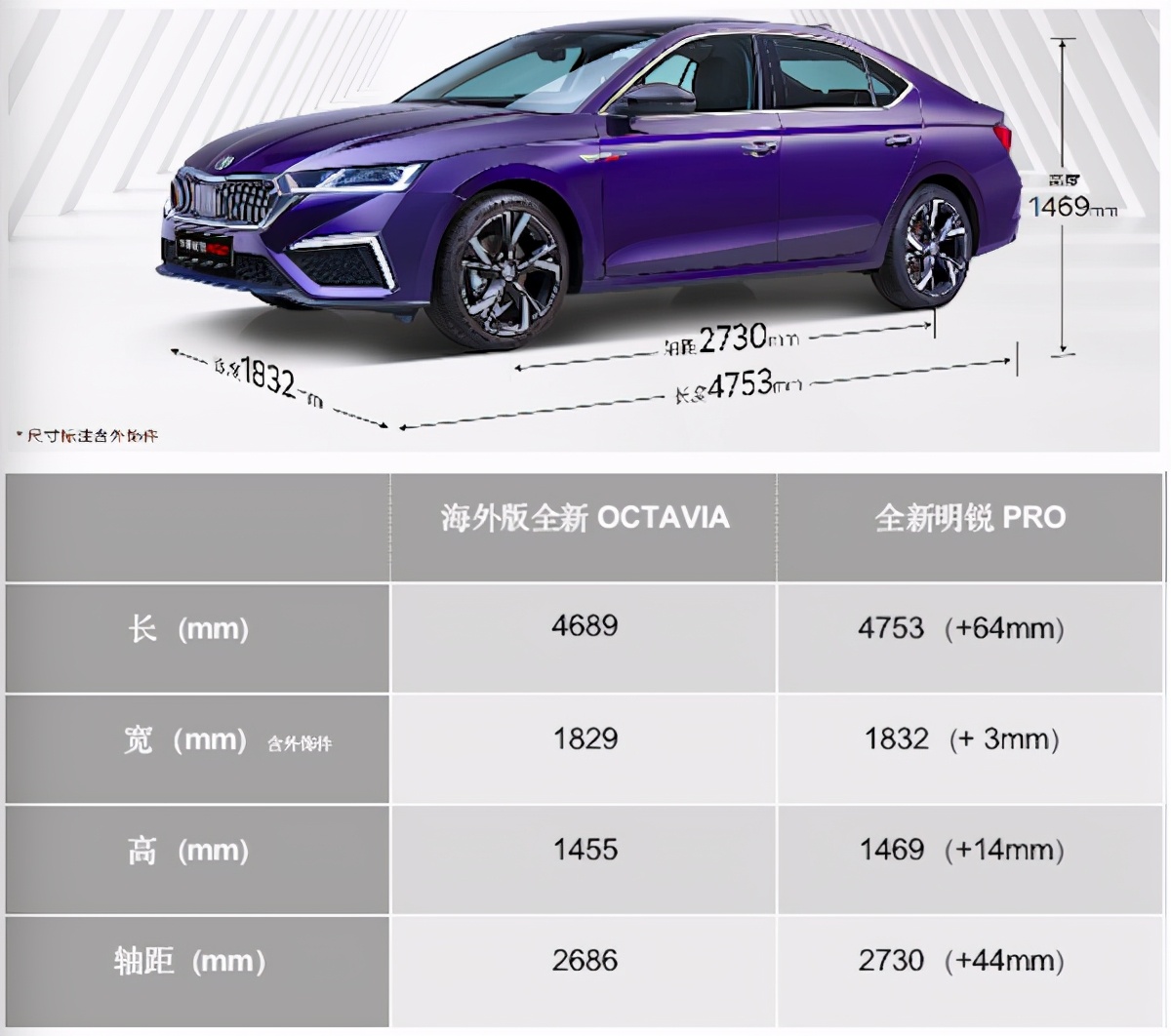 斯柯达明锐pro和奥迪a3一样吗,斯柯达明锐pro奥迪a3l