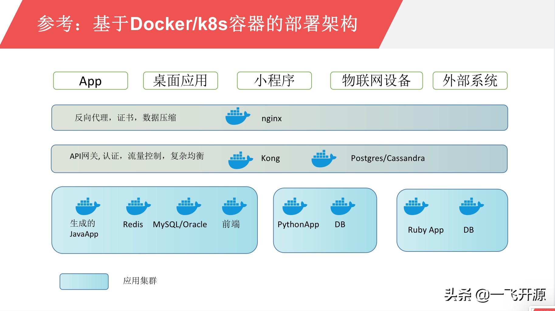 开源软件供应链项目,供应链系统源码