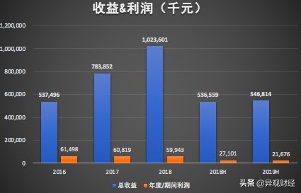 汽车融资租赁业务的市场风险分析,汽车融资租赁行业