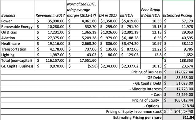 美国通用电器有多厉害,美国通用电气在中国