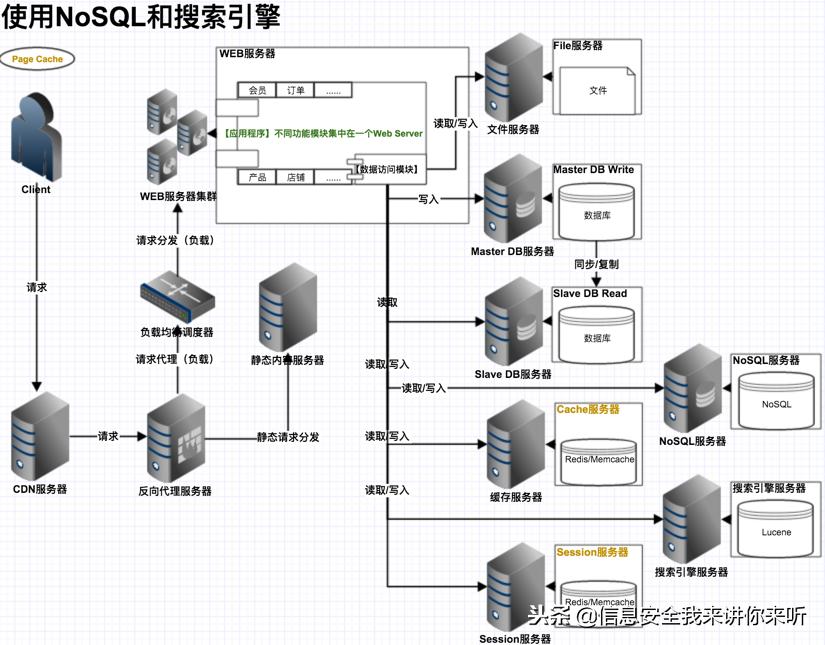 “黑客”实战篇之“网站入侵的攻与防详解”
