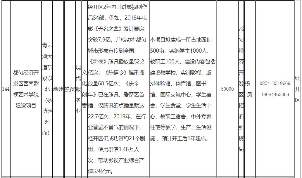 野生动物园开建,新建野生动物园招商