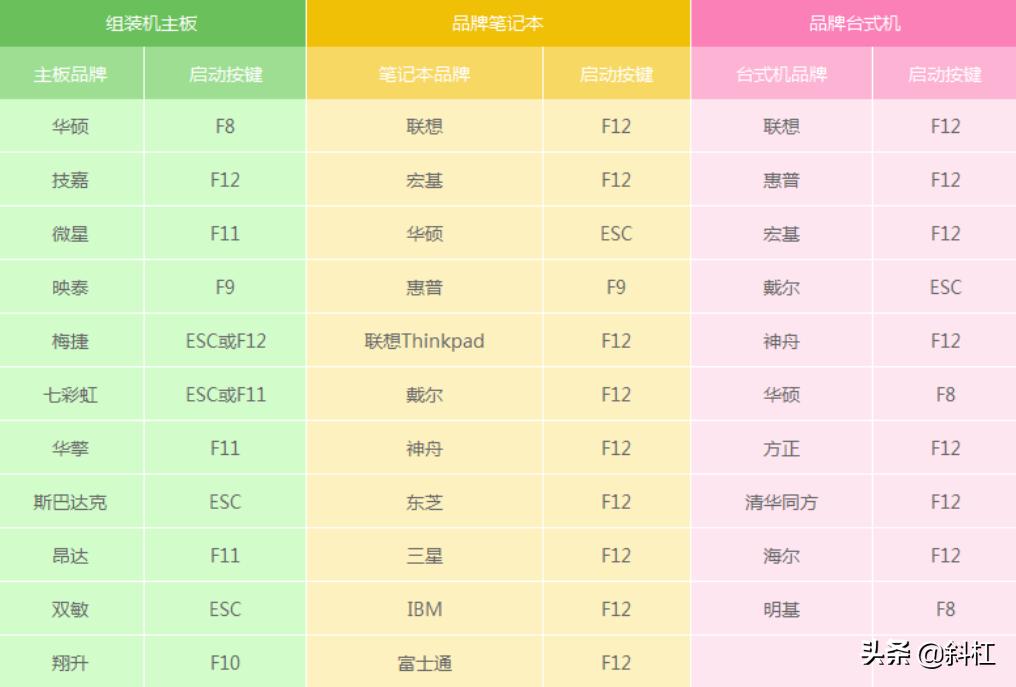 苹果6s绕id解锁教程视频,windows绕开id锁激活教程
