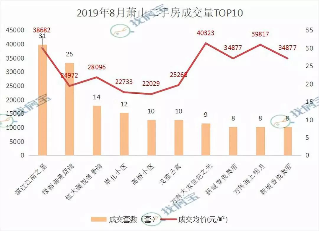 萧山大帝国捡漏房源发布,萧山大帝国房价多少