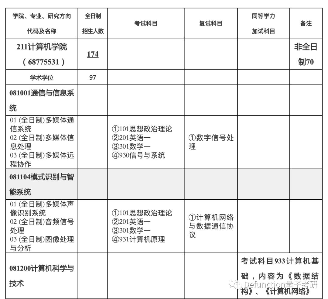 武大计算机分数,武大计算机专业排名