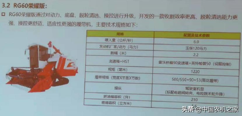 久保田收割机和沃得收割机,久保田与沃得联合收割机