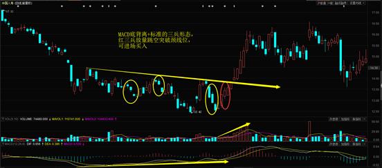 牛市启动点位分析,牛市起点已至这3条线值得关注