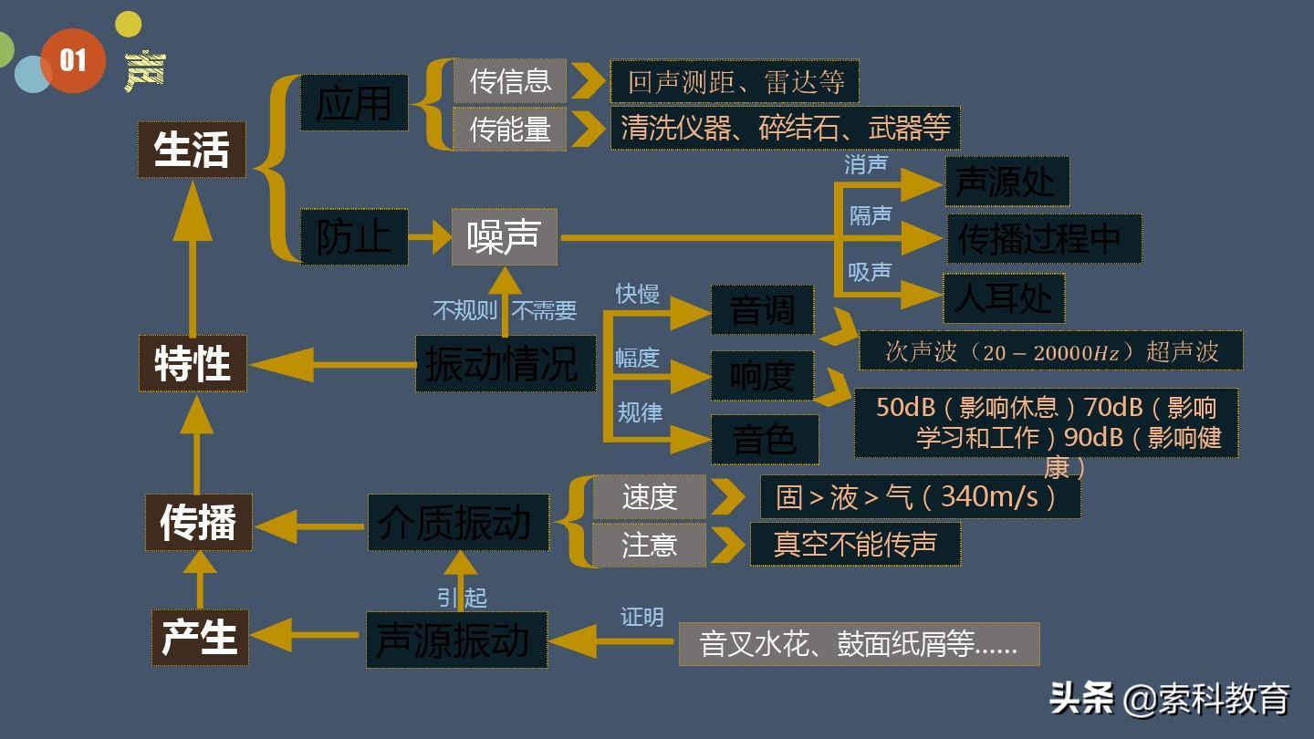 初中物理电学难题视频讲解,初中物理电学部分21道题