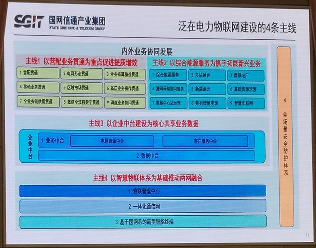 电网引领、安全第一、融合创新，这个泛在电力物联网论坛如此建议