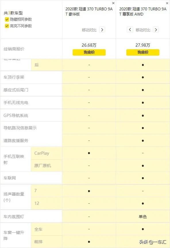 冠道大5座suv1.5t,2023款本田冠道五座四驱顶配