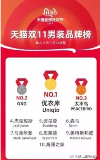 2018年天猫双十一排名前十的品牌,2015天猫双十一排名