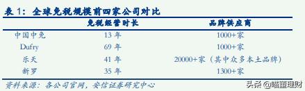 中国中免和中免集团是同一个吗,中国免税行业龙头企业分析中免