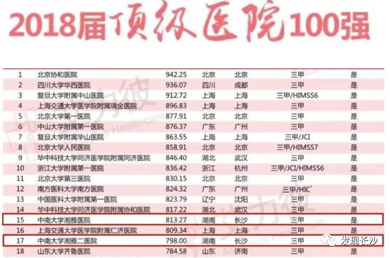 长沙十大排名医院是哪些,长沙十大医院排名表最新