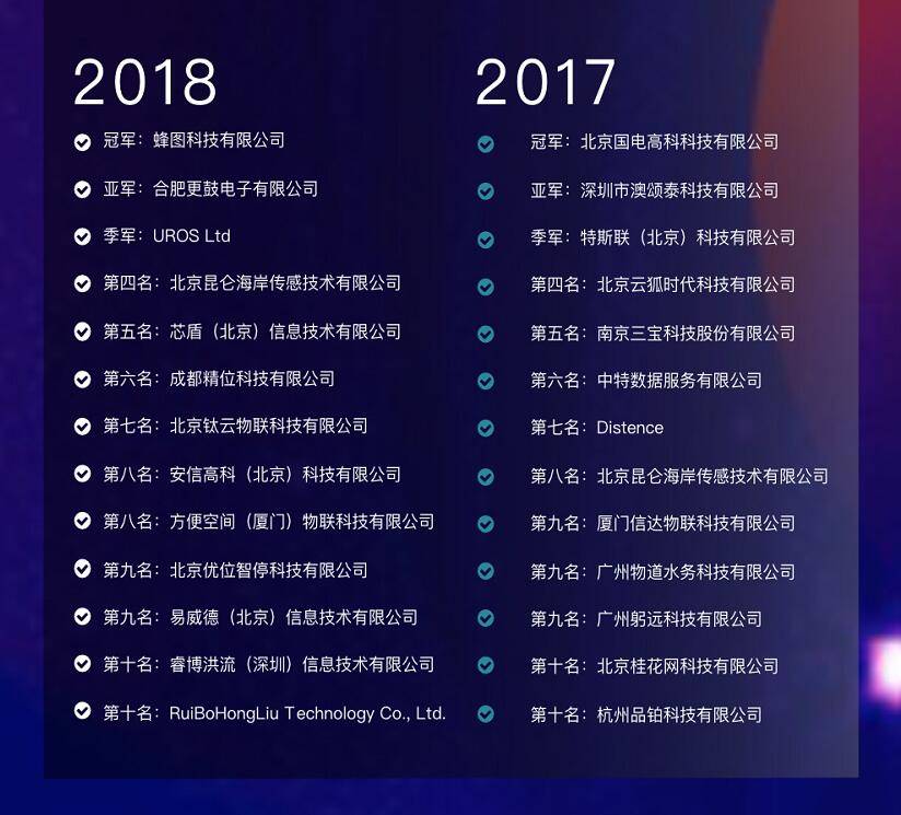 2019物联网比赛,第八届全球物联网大会黑科技大赛
