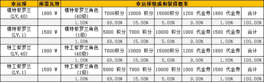 《自由足球》凋零女王登场全新战队1.0系统来袭