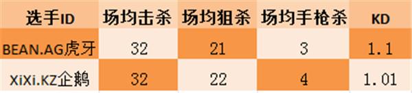 总决赛*击狙**对决烟雾游侠更胜一筹还是“现役第一狙”再度证明?