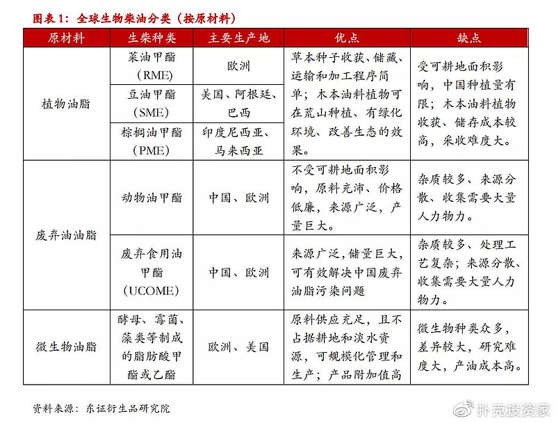 地沟油变废为宝视频,地沟油物尽其用变废为宝