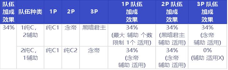 dnf幻神鬼泣技能柔化,dnf幻神国服鬼泣培养