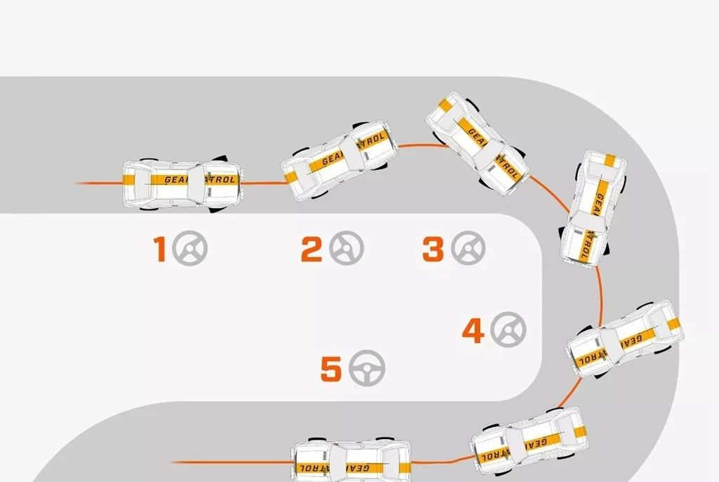 四驱车和雪地胎哪个更安全,四驱与雪地胎哪个更稳
