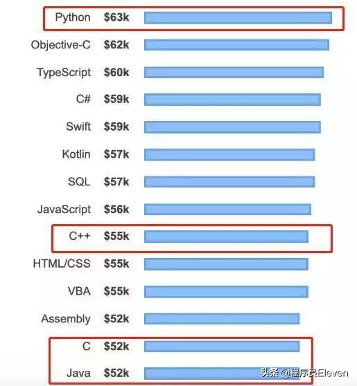 python真强大,python牛逼代码