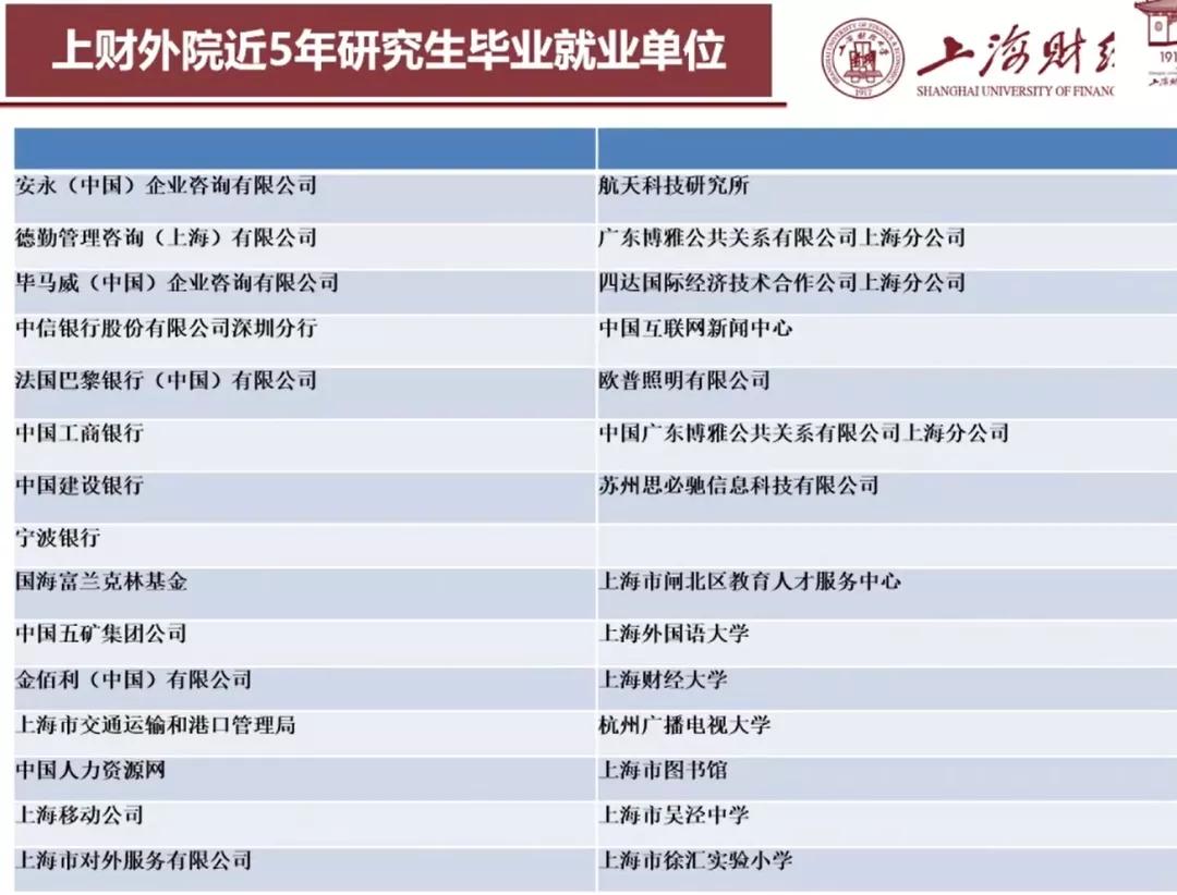 有入学奖学金的大学,入学就有奖学金的留学院校