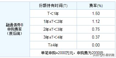 2022公募基金中位数,公募基金2016
