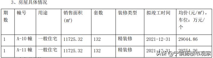 南京金三银四楼盘销量,镇江金三银四楼盘